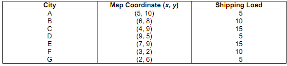 2227_Explain the assumptions behind the centre-of-gravity method1.png