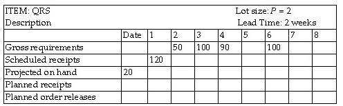 2234_What will be the projected on-hand inventory quantity3.png