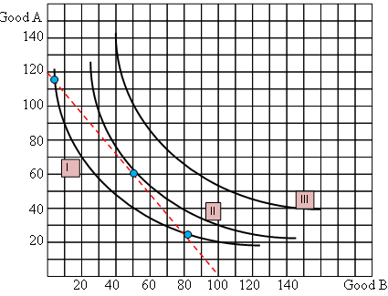 2235_Find the slope of the budget line.png