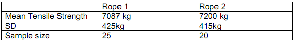 2238_Conduct an appropriate hypothesis test1.png