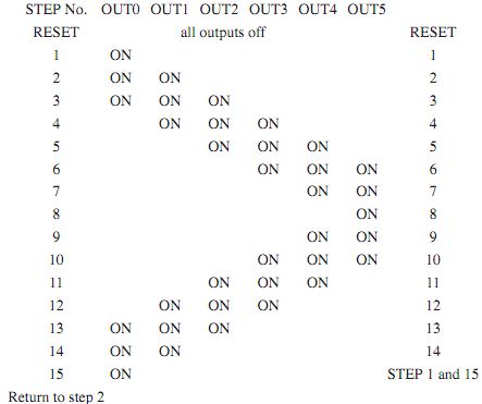 2238_Design and draw a ladder diagram circuit suitable for a PLC1.png