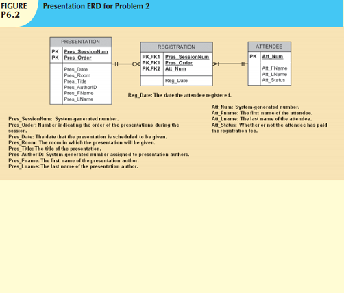 2242_erd.png