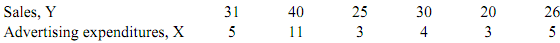 2248_Calculate the regression equation of sales.png