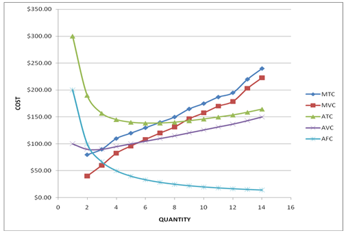 2248_Determine the fixed cost for the bakery3.png
