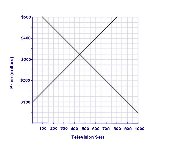 2249_Demand and supply.jpeg