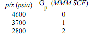 2257_Determine the initial gas in place2.png