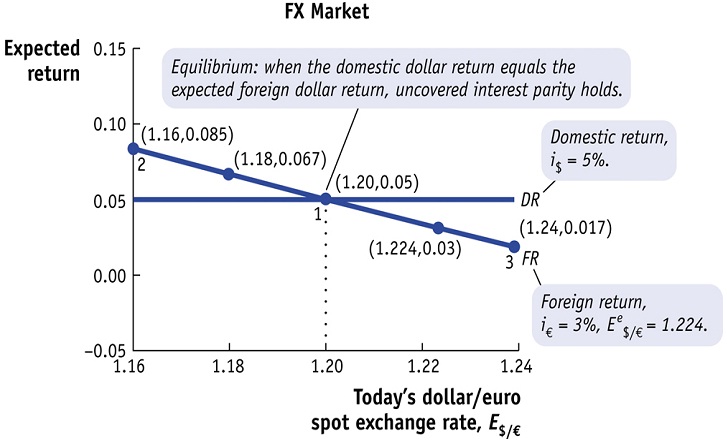 2271_foreign-exchange market equillibrium.jpg