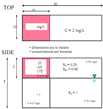 2274_How much benzene do we have.png