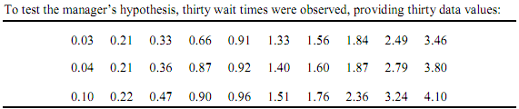 2276_Complete a project related to inferential statistics2.png