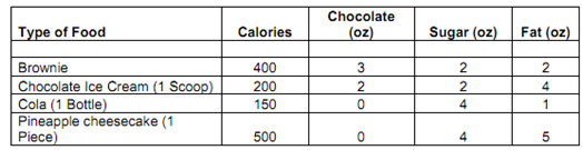 2276_Formulate a linear programming model for problem.png