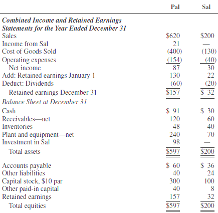 2281_Prepare consolidation workpapers for Pal Corporation.PNG