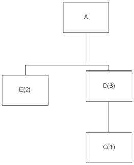 2282_Find the reorder point.png