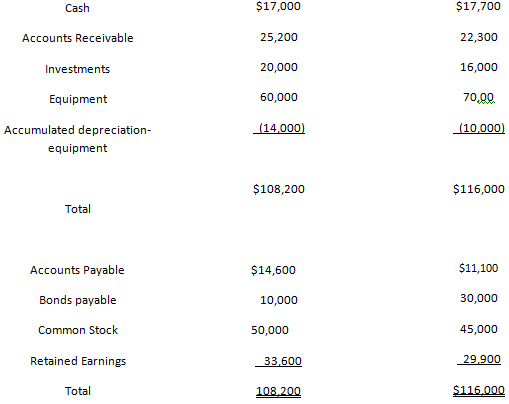 2291_Prepare a statement of cash flows.png