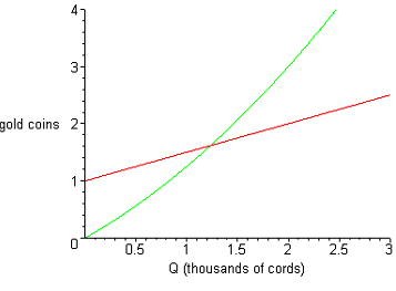 2294_Production - Cost and marginal costs.png