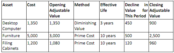 2304_Advise Periwinkle of its FBT consequences.png