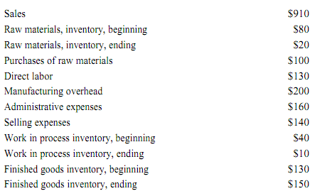 2309_Identify the business process that delivers value11.png