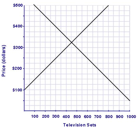 2317_Calculate the quotas redistributive effect.png
