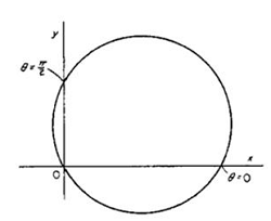 235_Evaluate the Area enclosed by the first quadrant.png