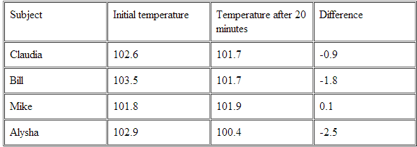 2370_The numerical value of the Wilcoxon signed rank test.png
