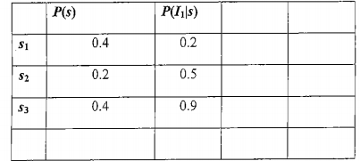 2375_Compute the expected payoff with perfect information1.png