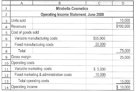 2375_What is the margin of safety.PNG