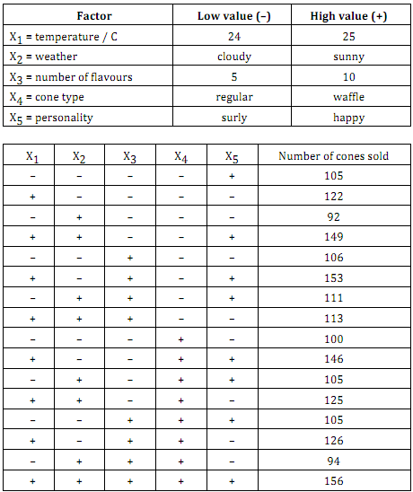 2376_Determine the complete confounding pattern.png