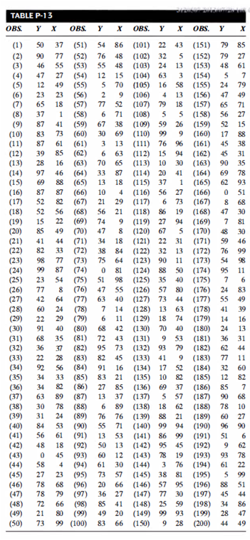 2377_Determine the least squares line and forecast.png