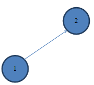 2379_Optimal Solution.png