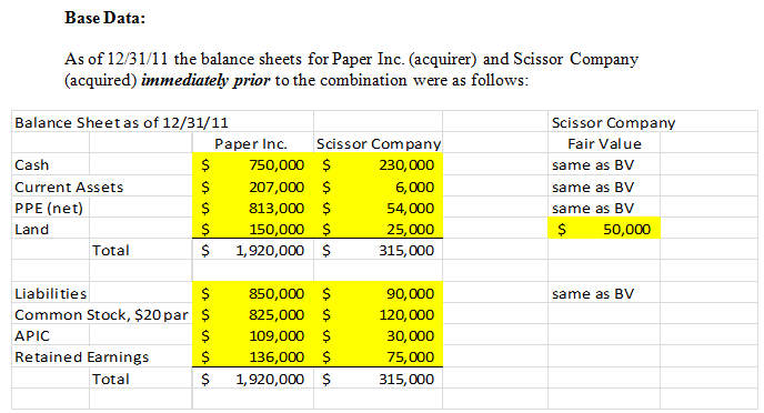 2383_Prepare a consolidated balance sheet.png