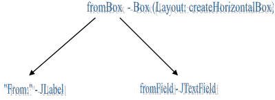 2385_Development of a graphical user interface1.png