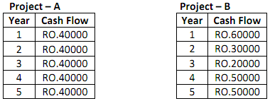 2402_Evaluate the performance of a company.png