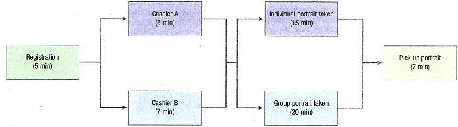 2411_Complete the entire process for a group portrait.png