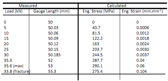 242_Determine the maximum load1.png
