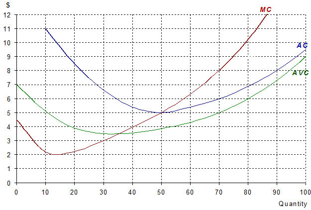 242_How much will the firm produce in order to maximise profits.png