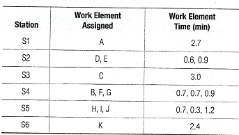 2431_Draw a precedence diagram5.png