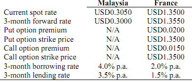 2445_Compare the hedging alternatives for the EUR receivables.png