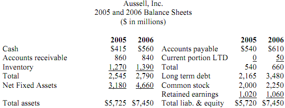 2445_change in the net working capital1.png
