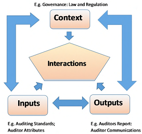 2446_Explain the nature and scope of forensic auditing.png