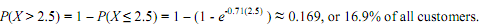 2453_Complete a project related to inferential statistics6.png