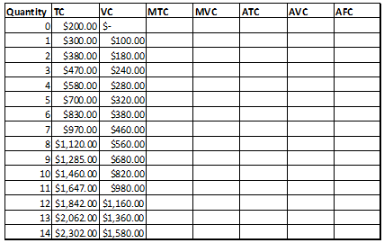 2456_Determine the fixed cost for the bakery1.png