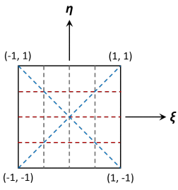 2462_Finite Element Analysis.png