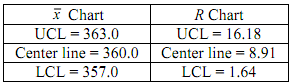 2464_Estimate the process standard deviation1.png