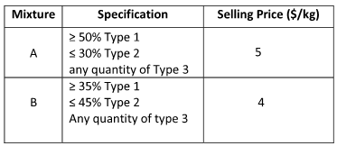 2471_Determine the revised critical path and project completion1.png