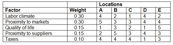 2474_weighted score table.jpg