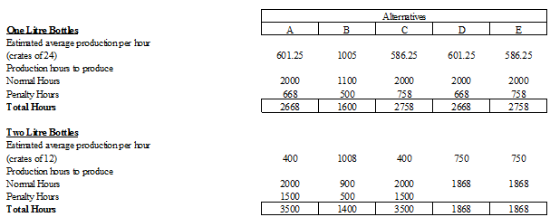 2478_Average production capacities2.png