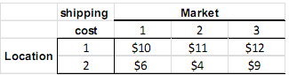 2480_Determine the minimum cost plan4.png