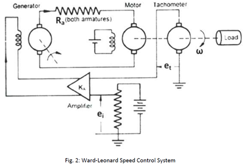 2480_Mathematical model of the OPAMP1.png