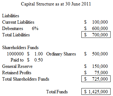 2485_Quantify Browns debt ratio.png