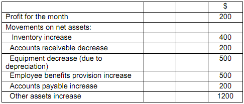 2486_Prepare consolidation journal entries in correct form.png