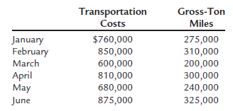 248_Determine the variable cost per gross-ton mile.PNG